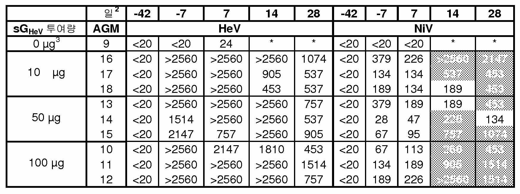 Figure pct00013