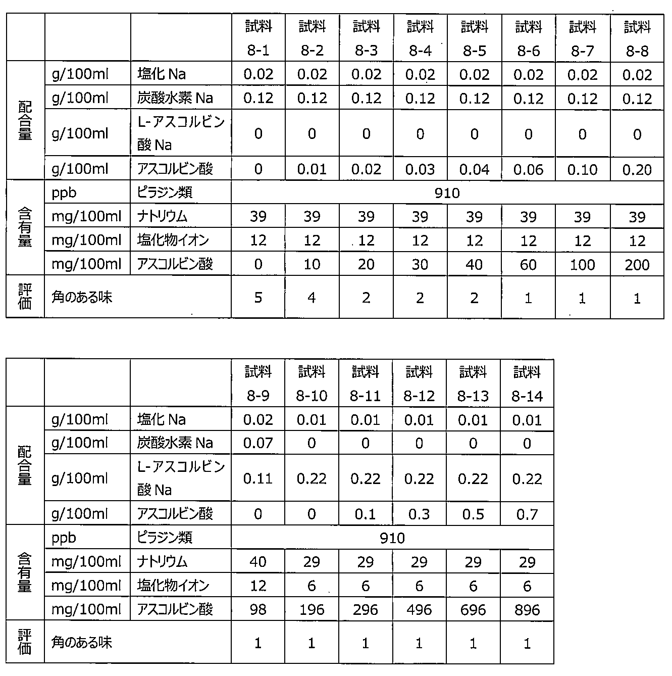 Figure JPOXMLDOC01-appb-T000008