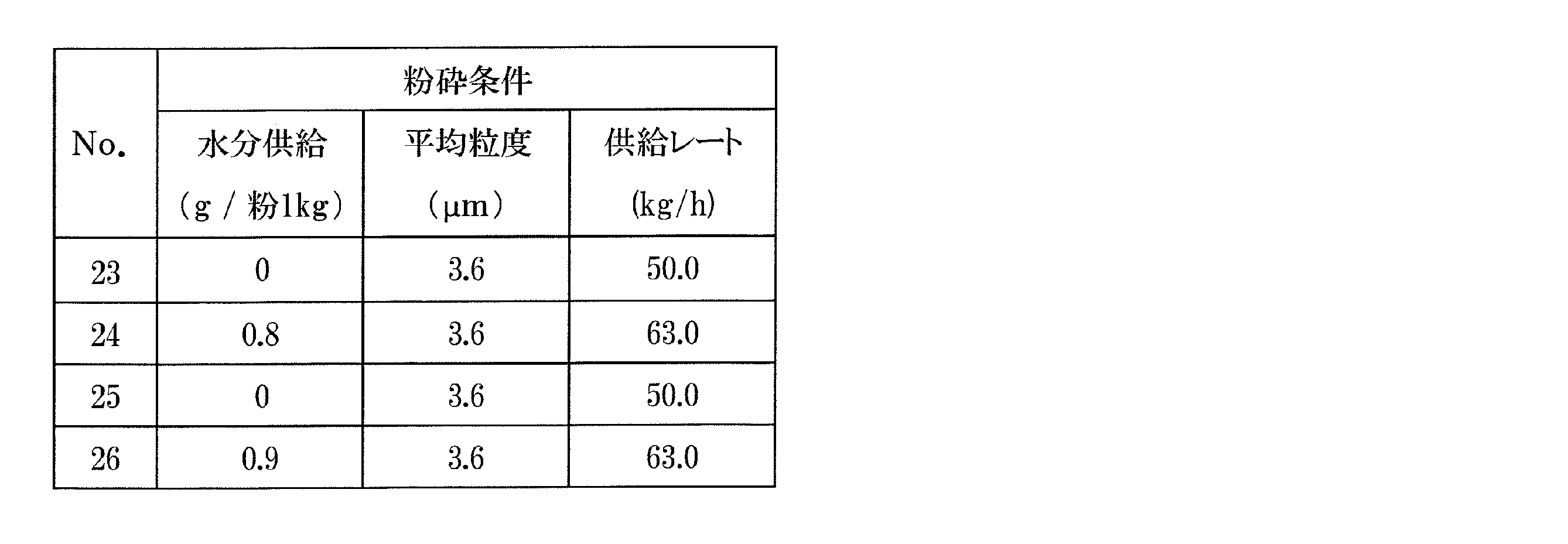 Figure JPOXMLDOC01-appb-T000007