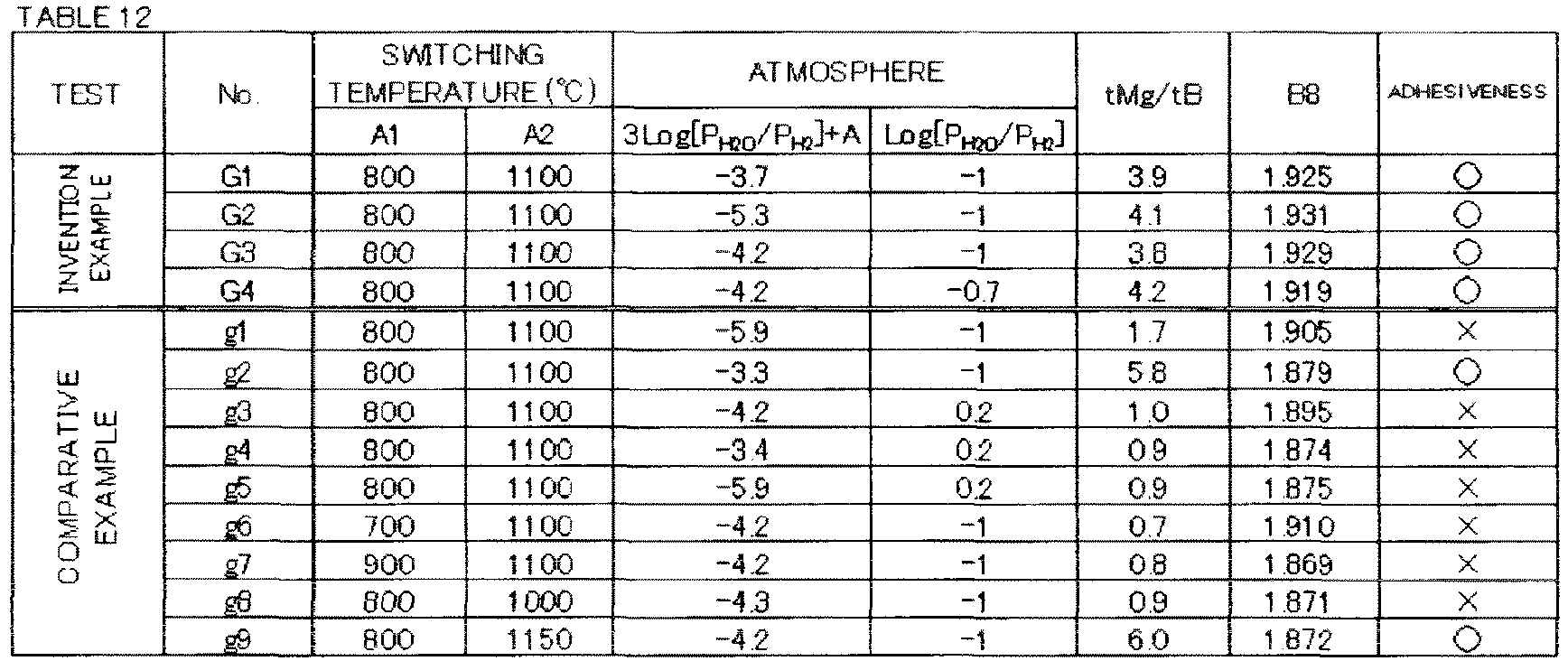 Figure imgb0047
