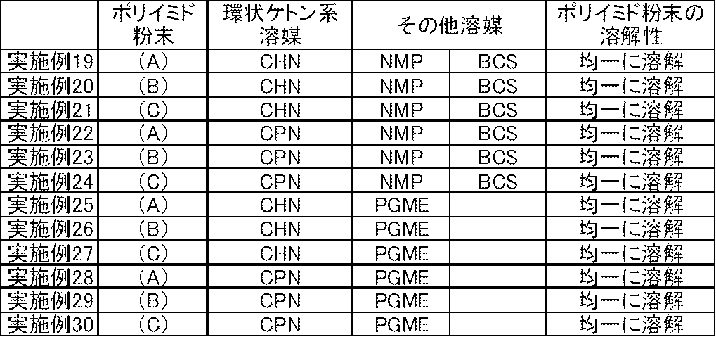 Figure JPOXMLDOC01-appb-T000121