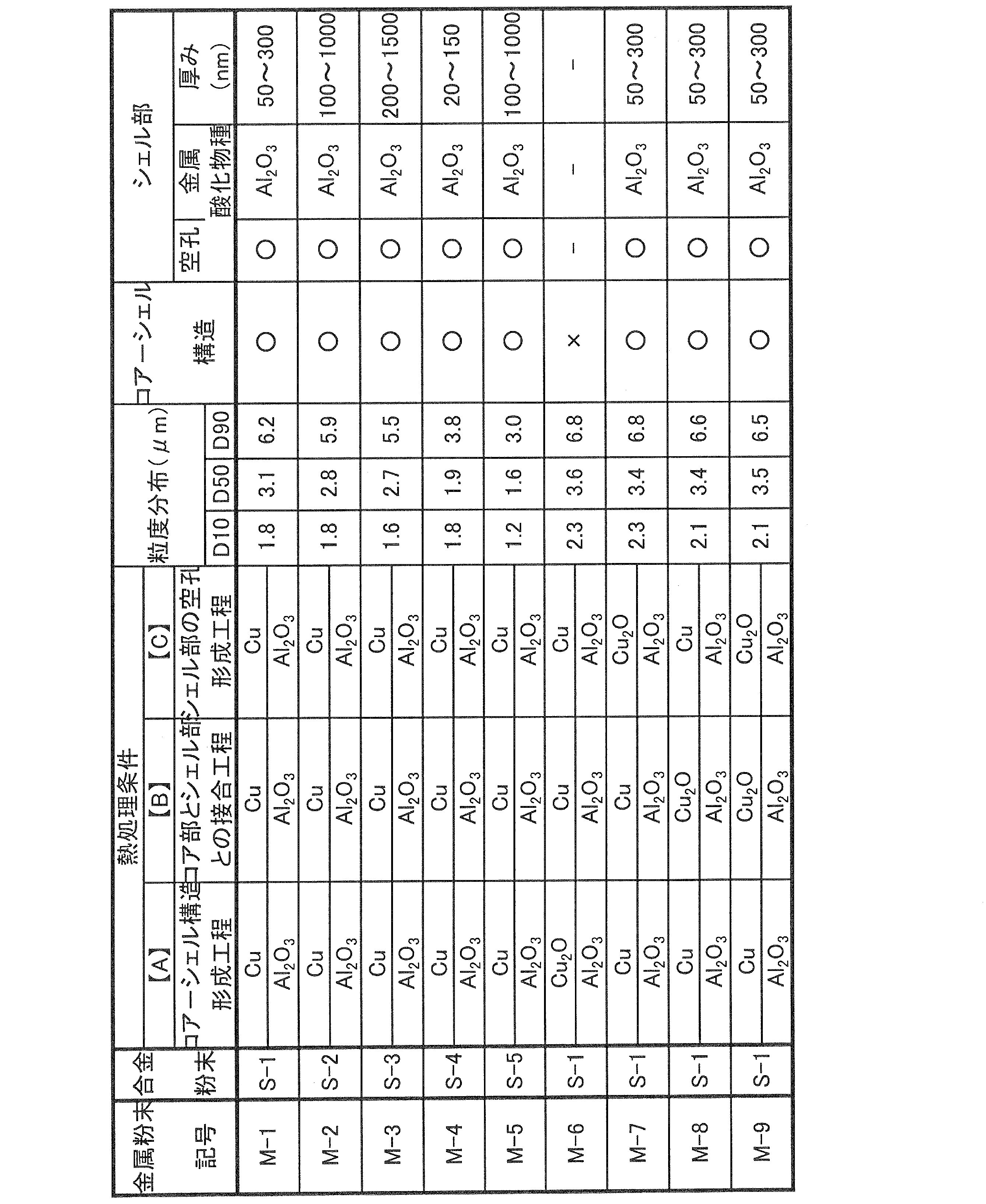 Figure JPOXMLDOC01-appb-T000002