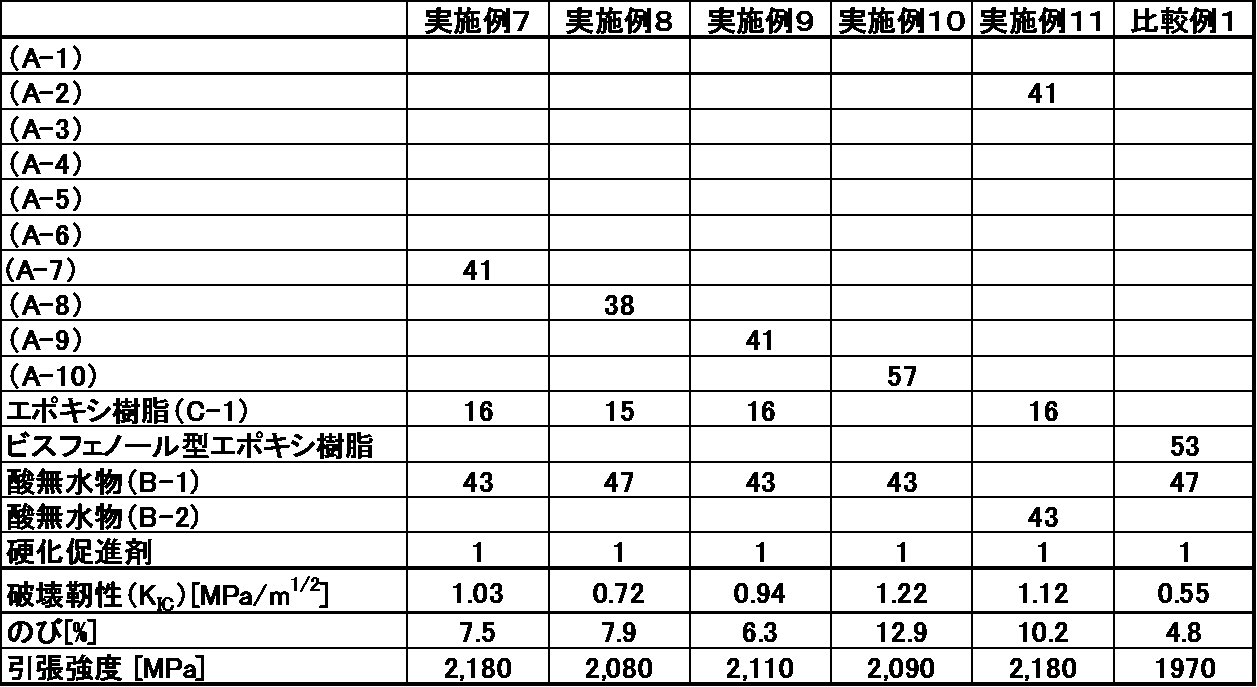 Figure JPOXMLDOC01-appb-T000008