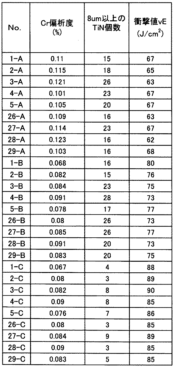 Figure JPOXMLDOC01-appb-T000005