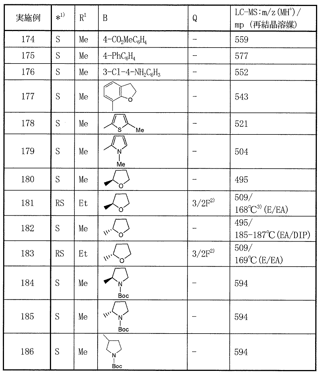 Figure JPOXMLDOC01-appb-T000075