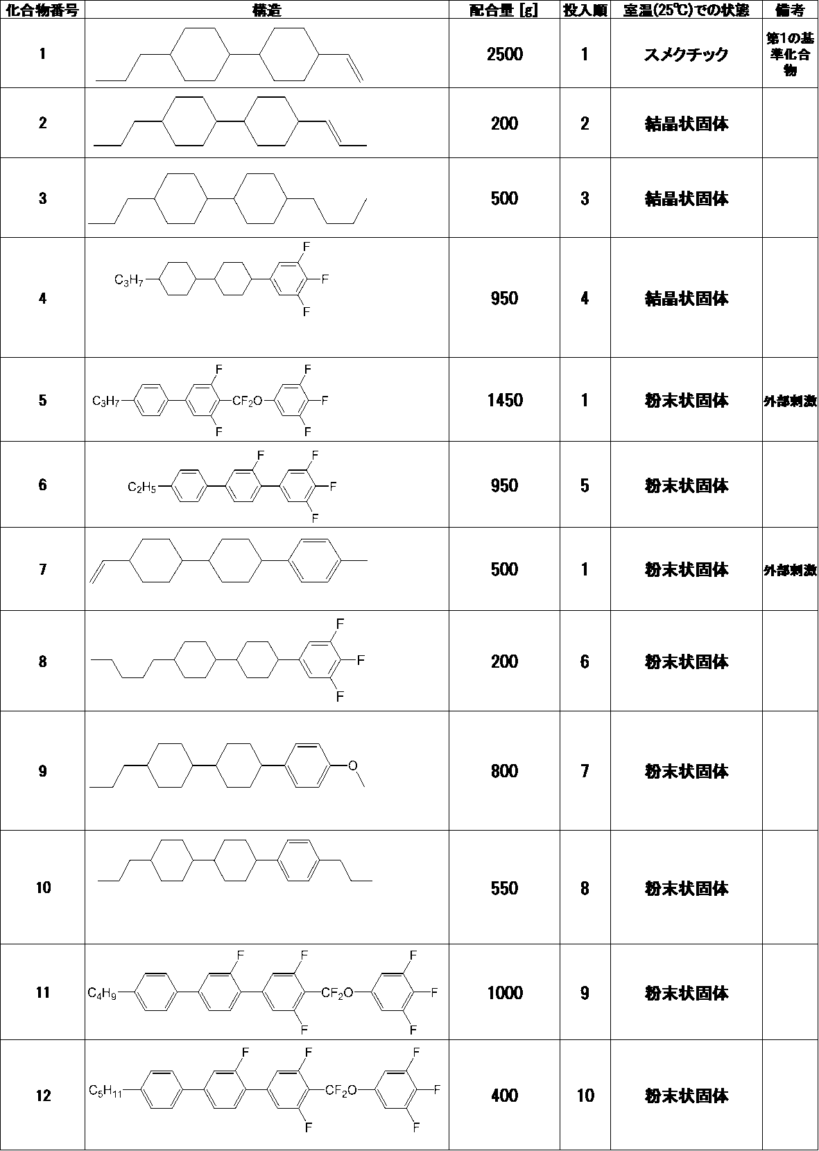 Figure JPOXMLDOC01-appb-T000090