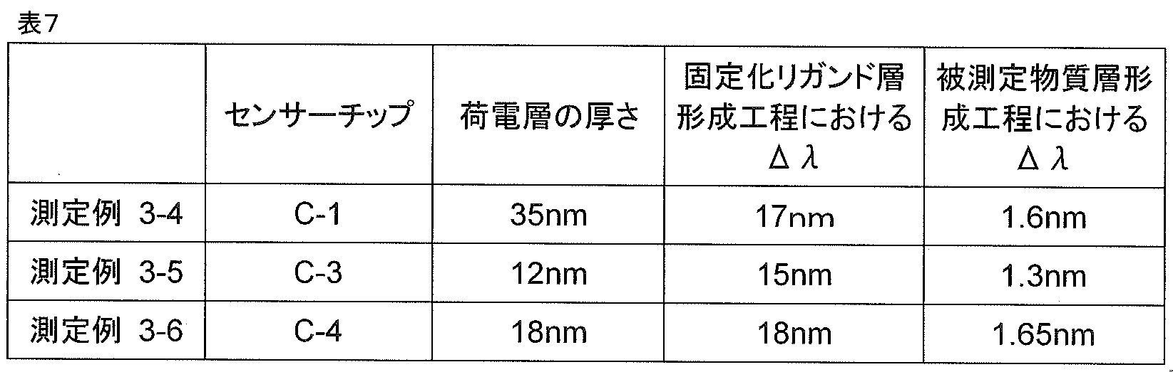 Figure JPOXMLDOC01-appb-T000007