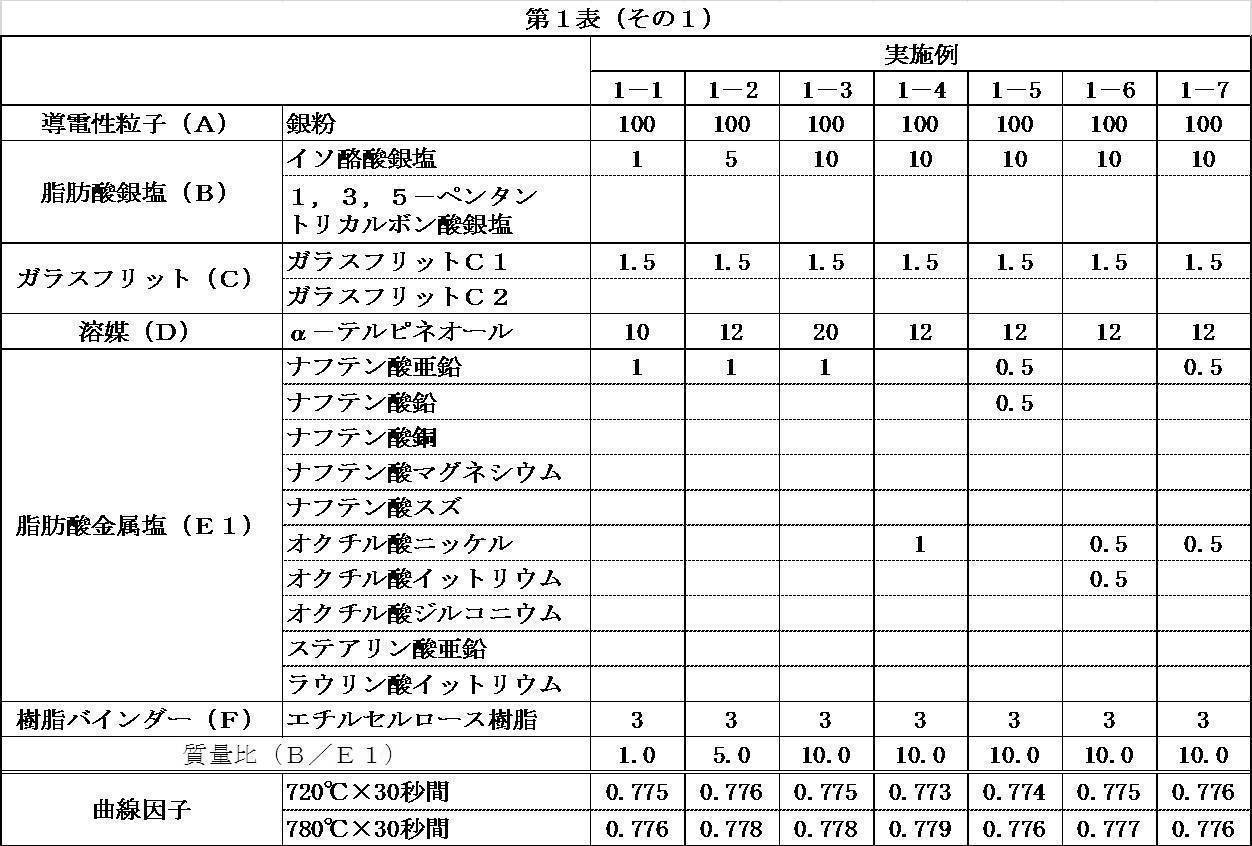 Figure JPOXMLDOC01-appb-T000003