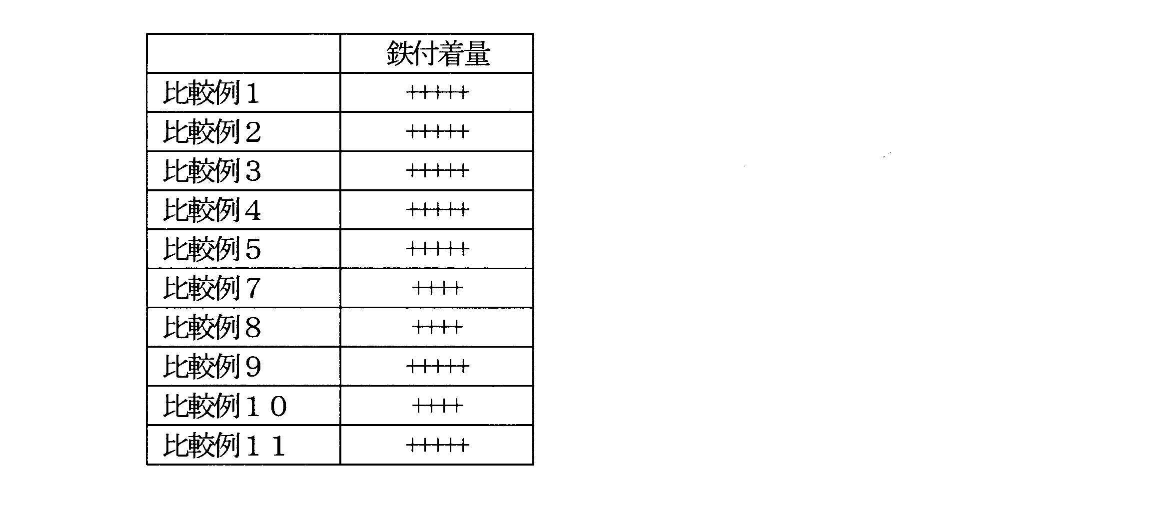 Figure JPOXMLDOC01-appb-T000018