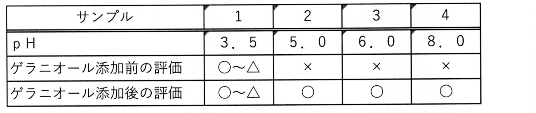 Figure JPOXMLDOC01-appb-T000003