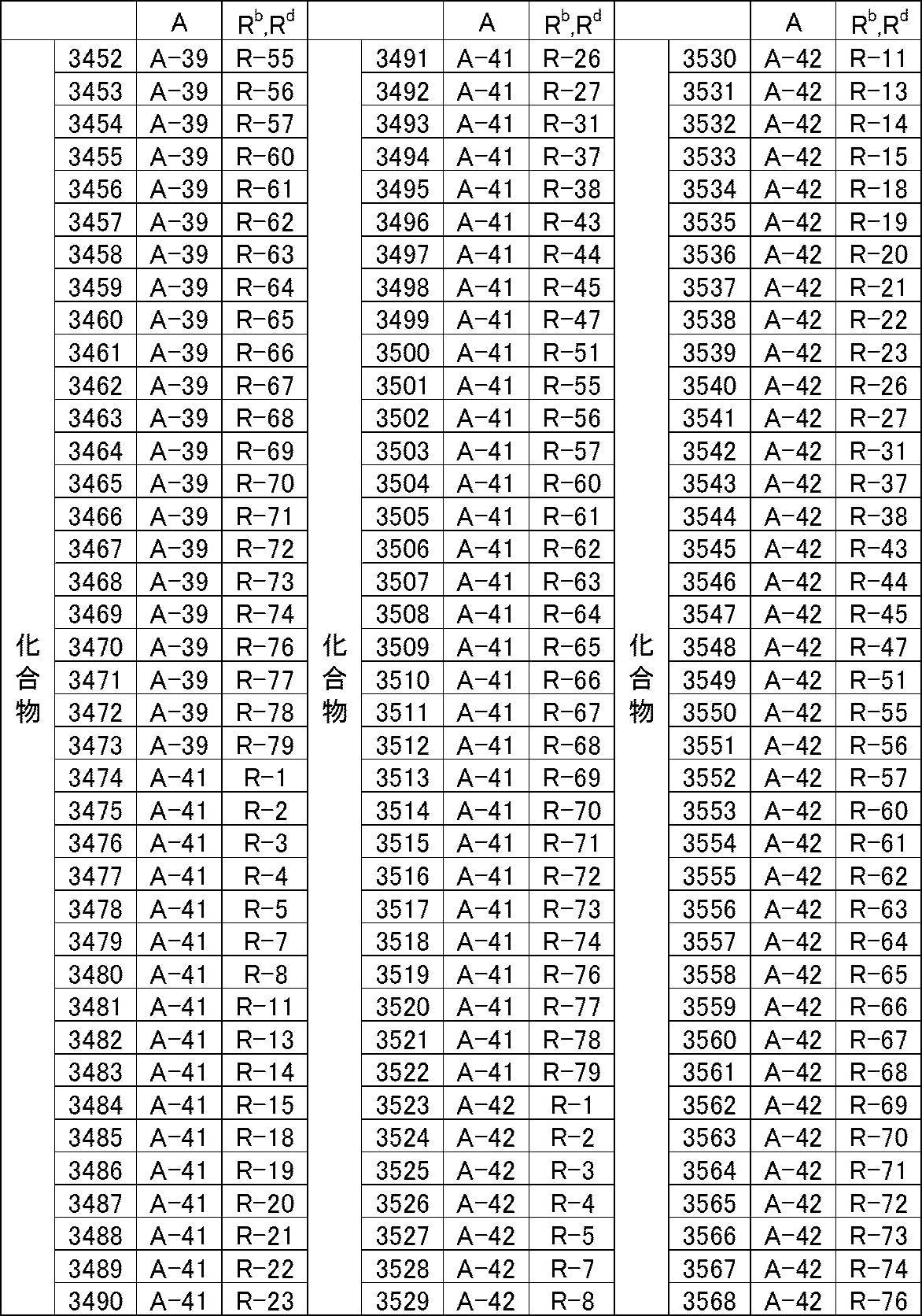 Figure JPOXMLDOC01-appb-T000057