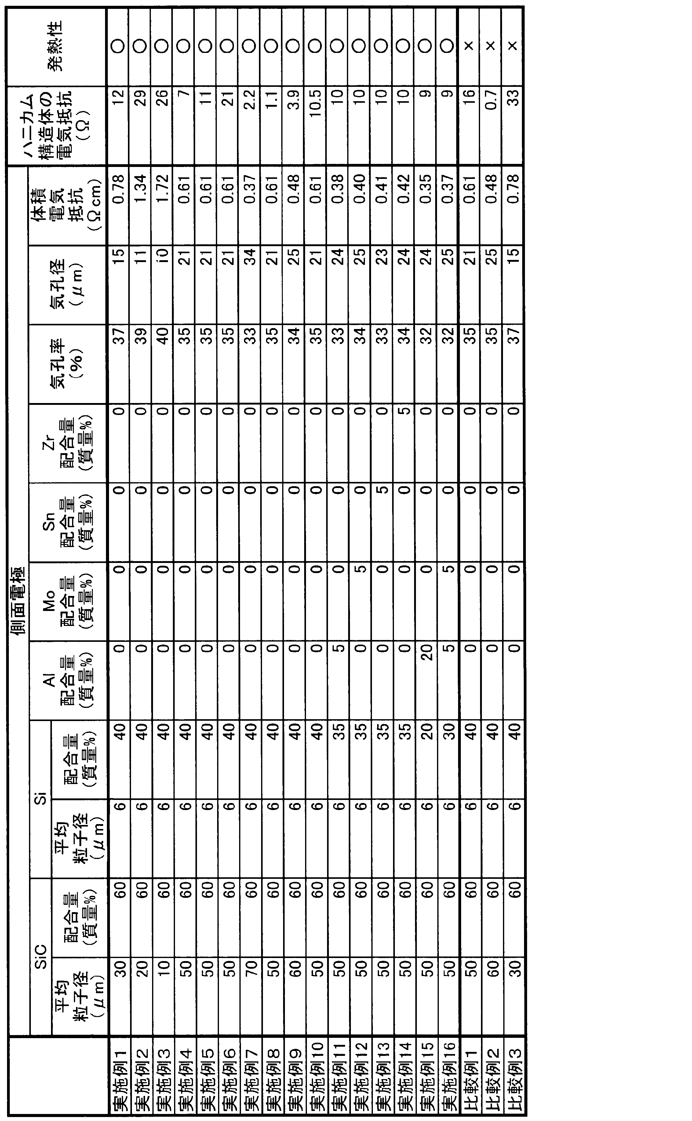 Figure JPOXMLDOC01-appb-T000002