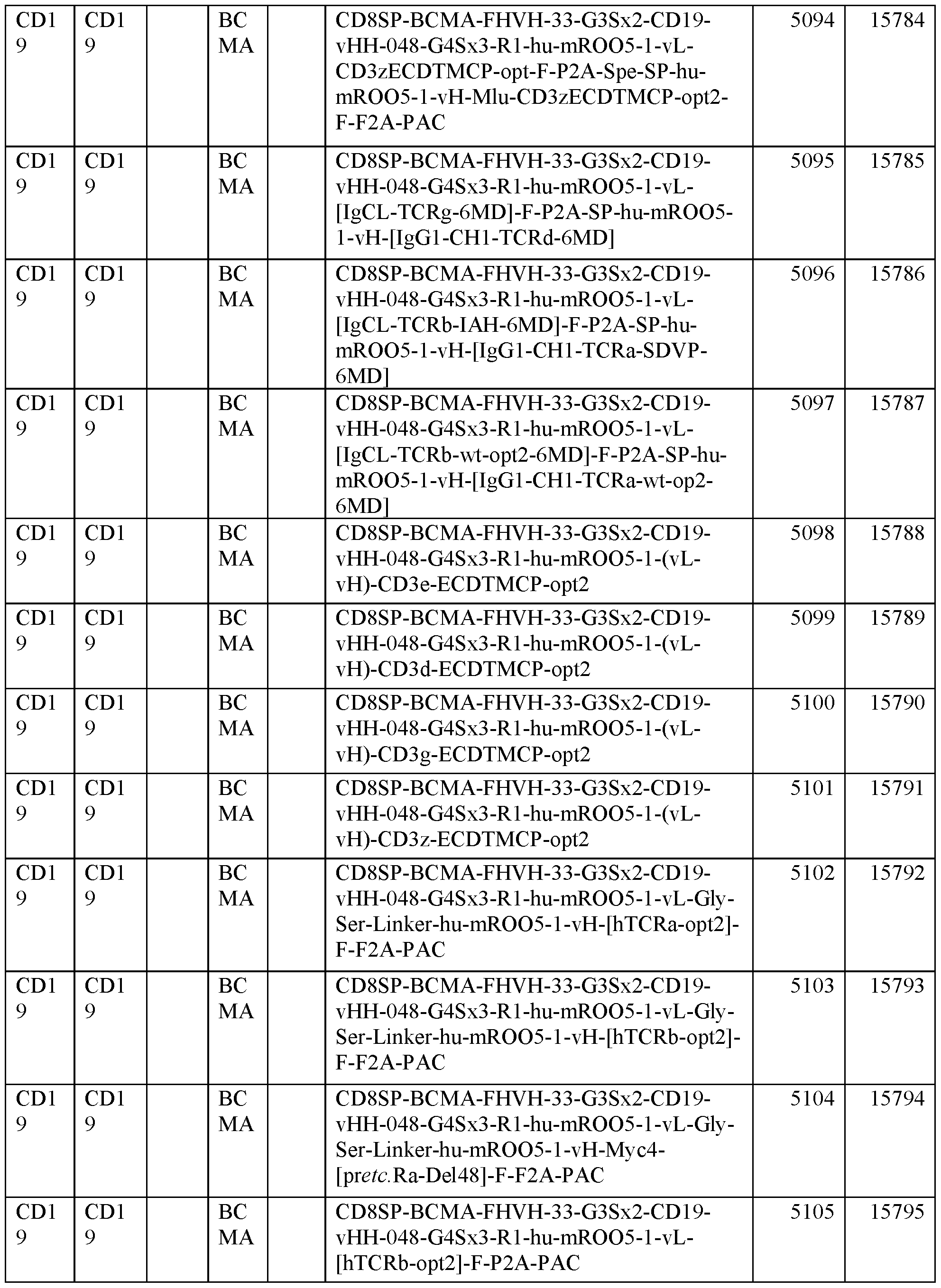 Figure imgf000152_0001