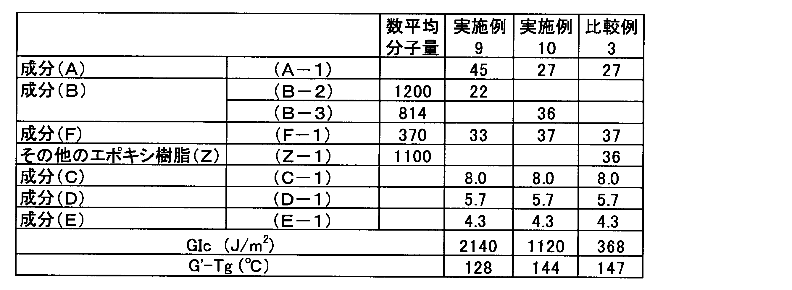 Figure JPOXMLDOC01-appb-T000006