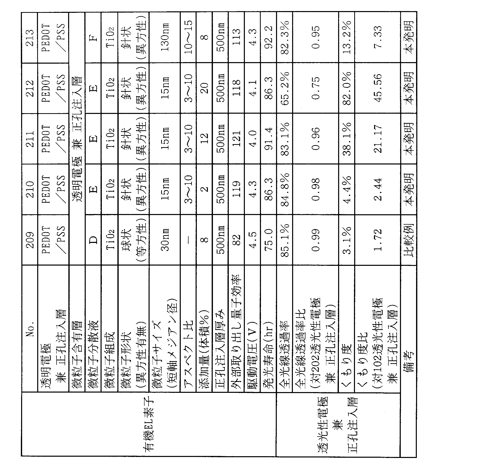Figure JPOXMLDOC01-appb-T000006