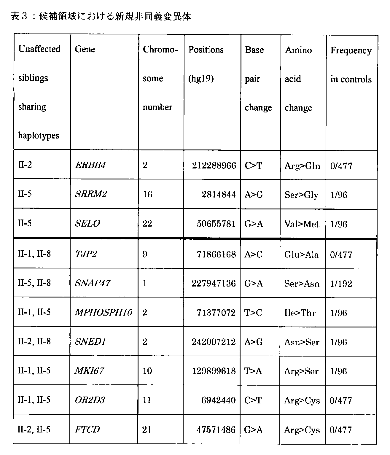 Figure JPOXMLDOC01-appb-T000004