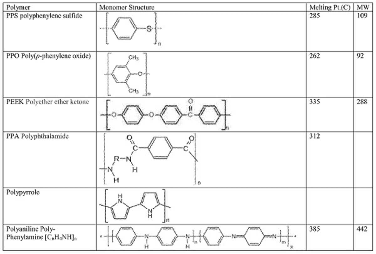KR20180039581A - 고체 이온 전도성 폴리머 재료 - Google Patents