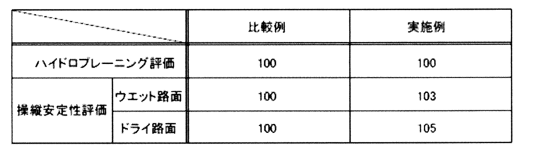 Figure JPOXMLDOC01-appb-T000001