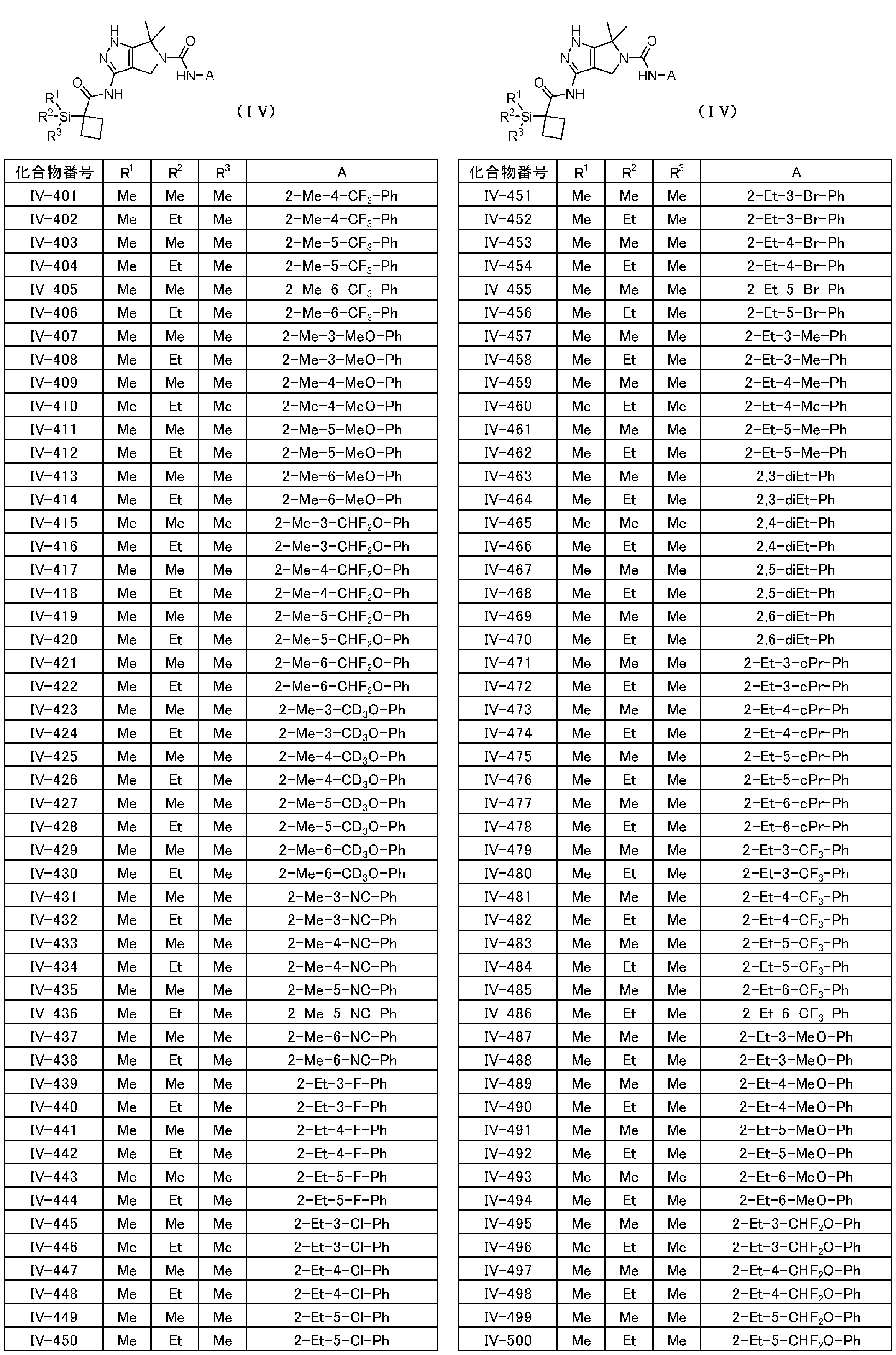 Figure JPOXMLDOC01-appb-T000058