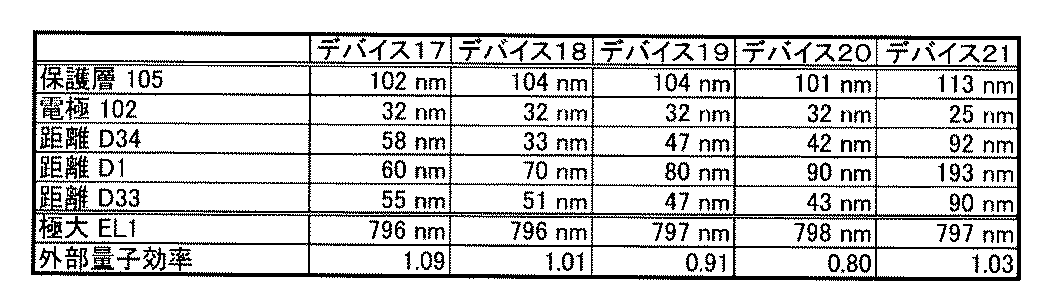 Figure JPOXMLDOC01-appb-T000012