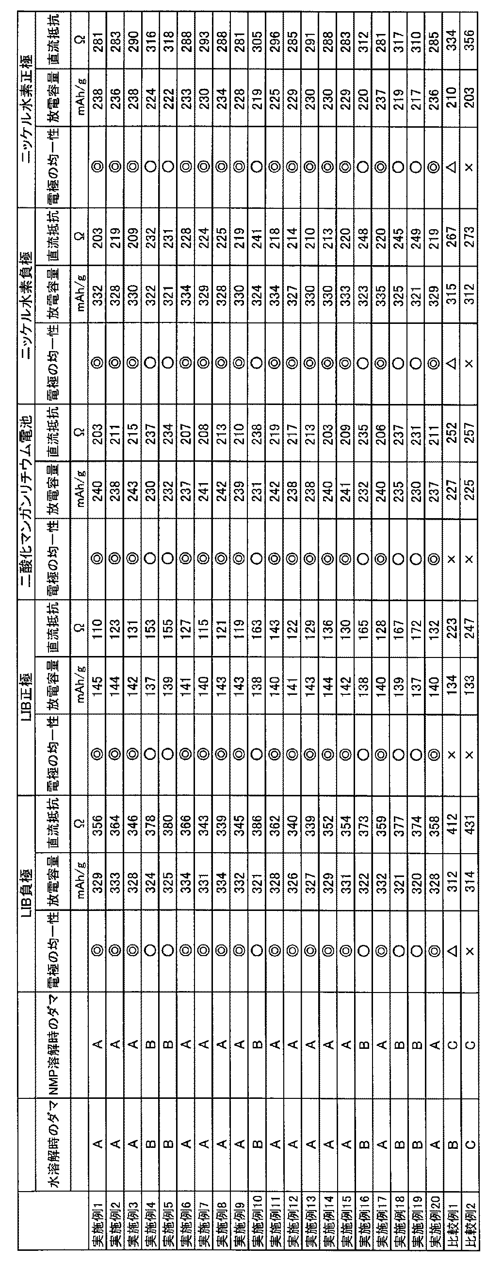 Figure JPOXMLDOC01-appb-T000007