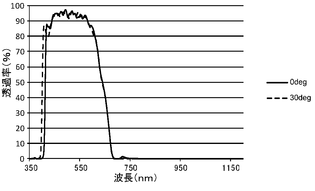Wo2017135359a1 近赤外線吸収色素 光学フィルタおよび撮像装置 Google Patents