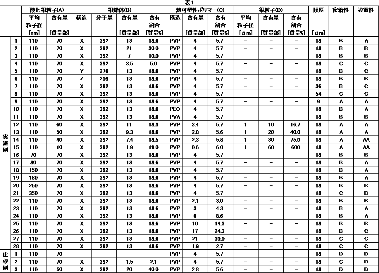 Figure JPOXMLDOC01-appb-T000012