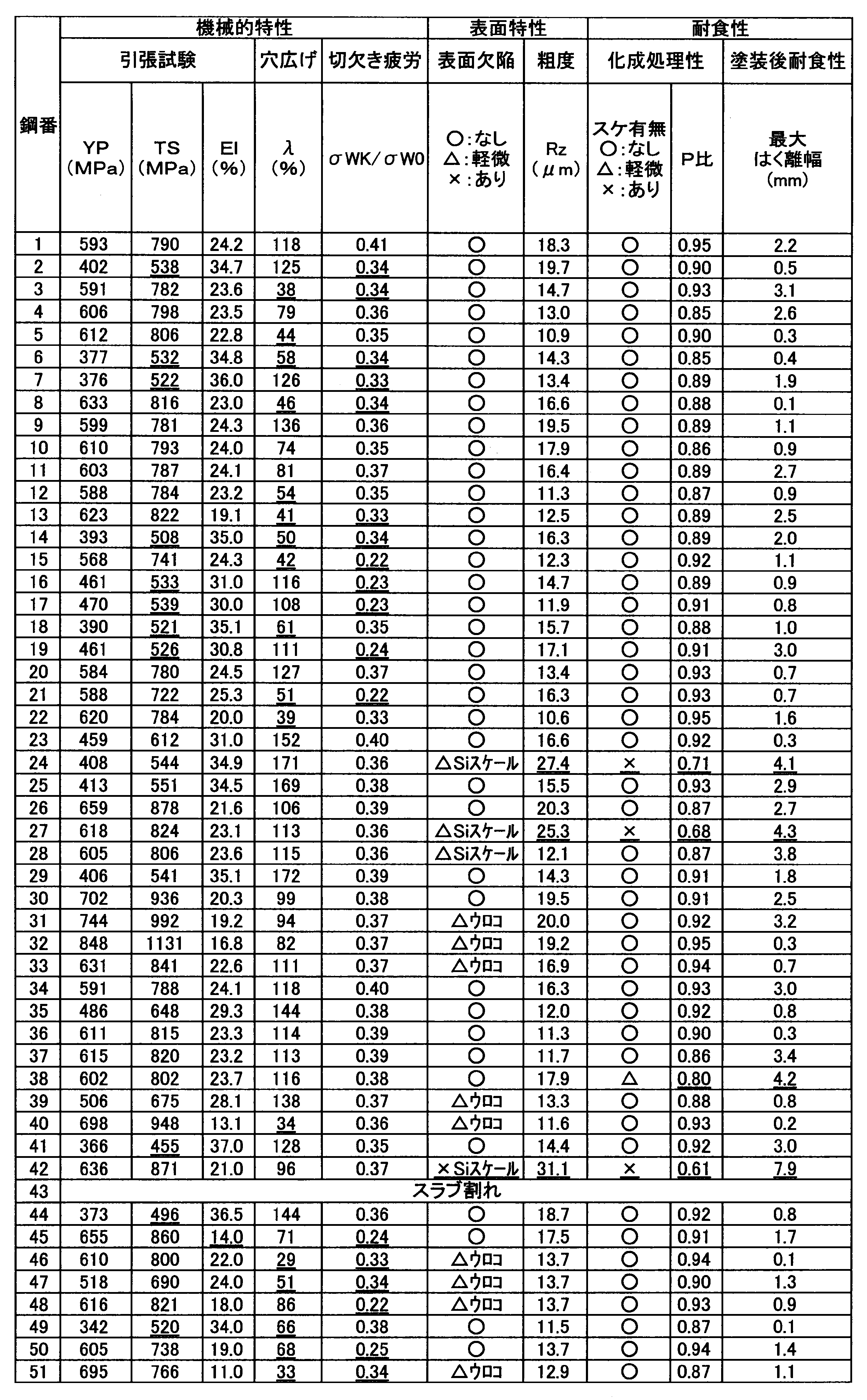 Figure JPOXMLDOC01-appb-T000005