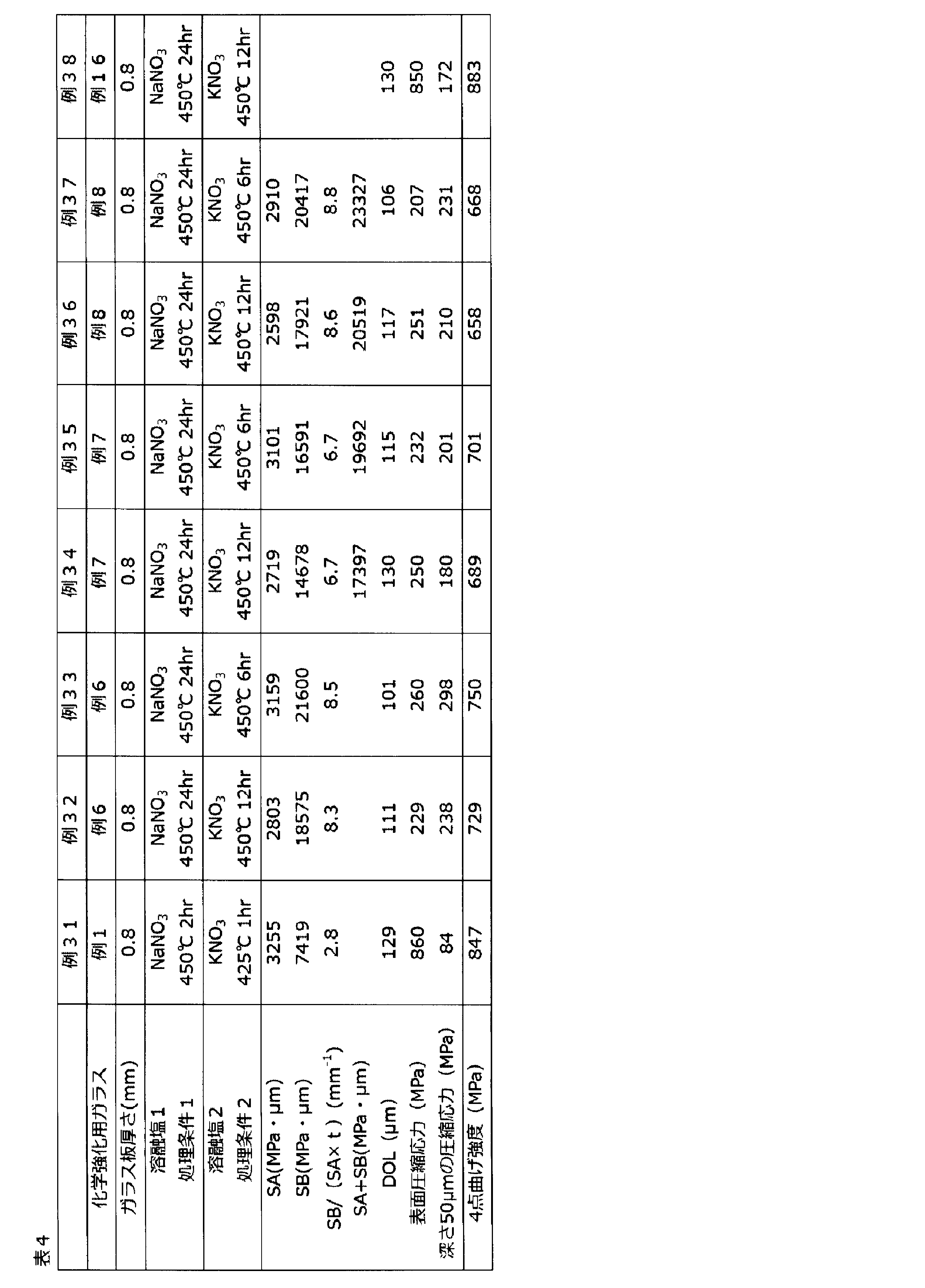 Figure JPOXMLDOC01-appb-T000005
