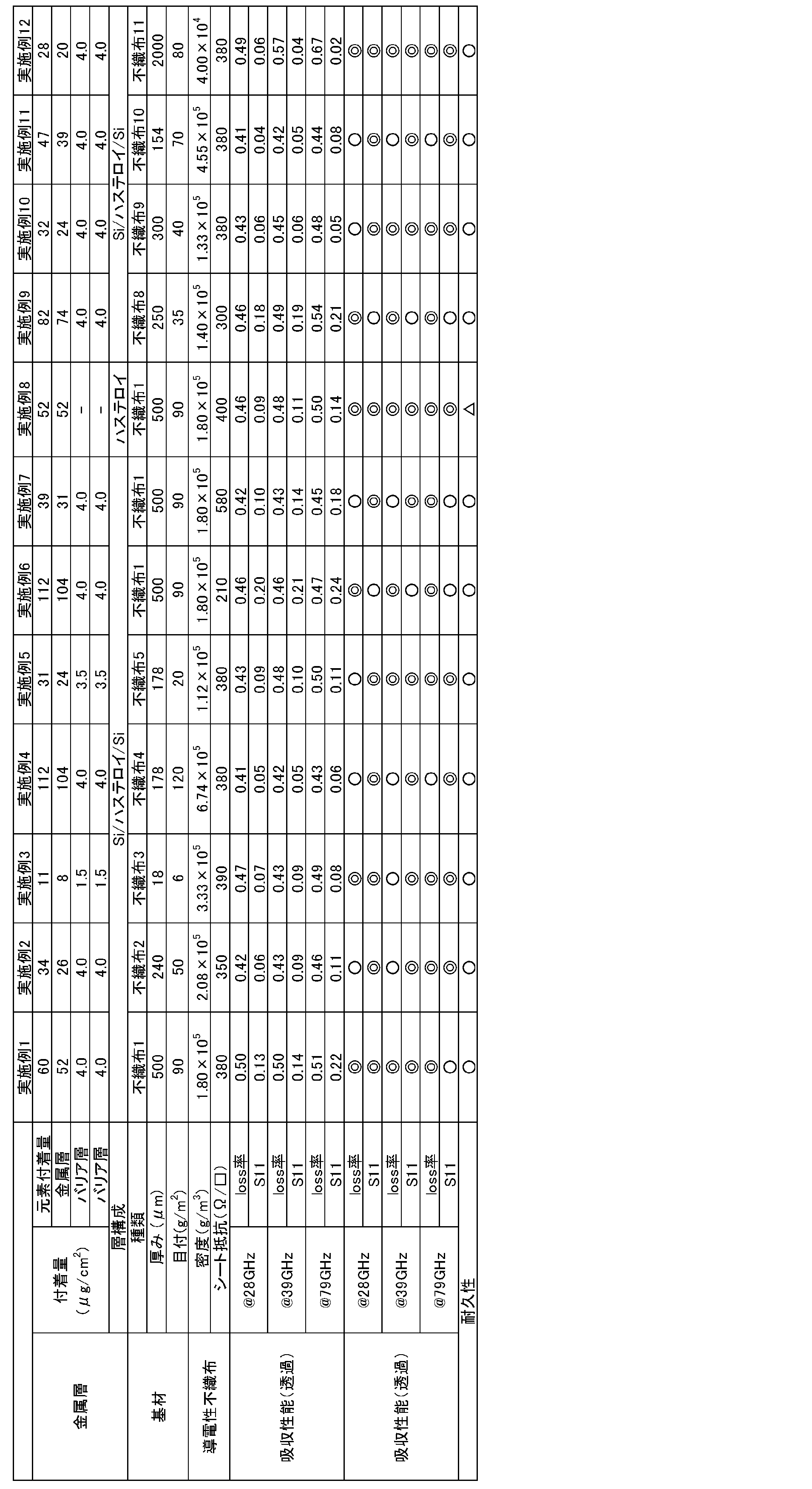 Figure JPOXMLDOC01-appb-T000001