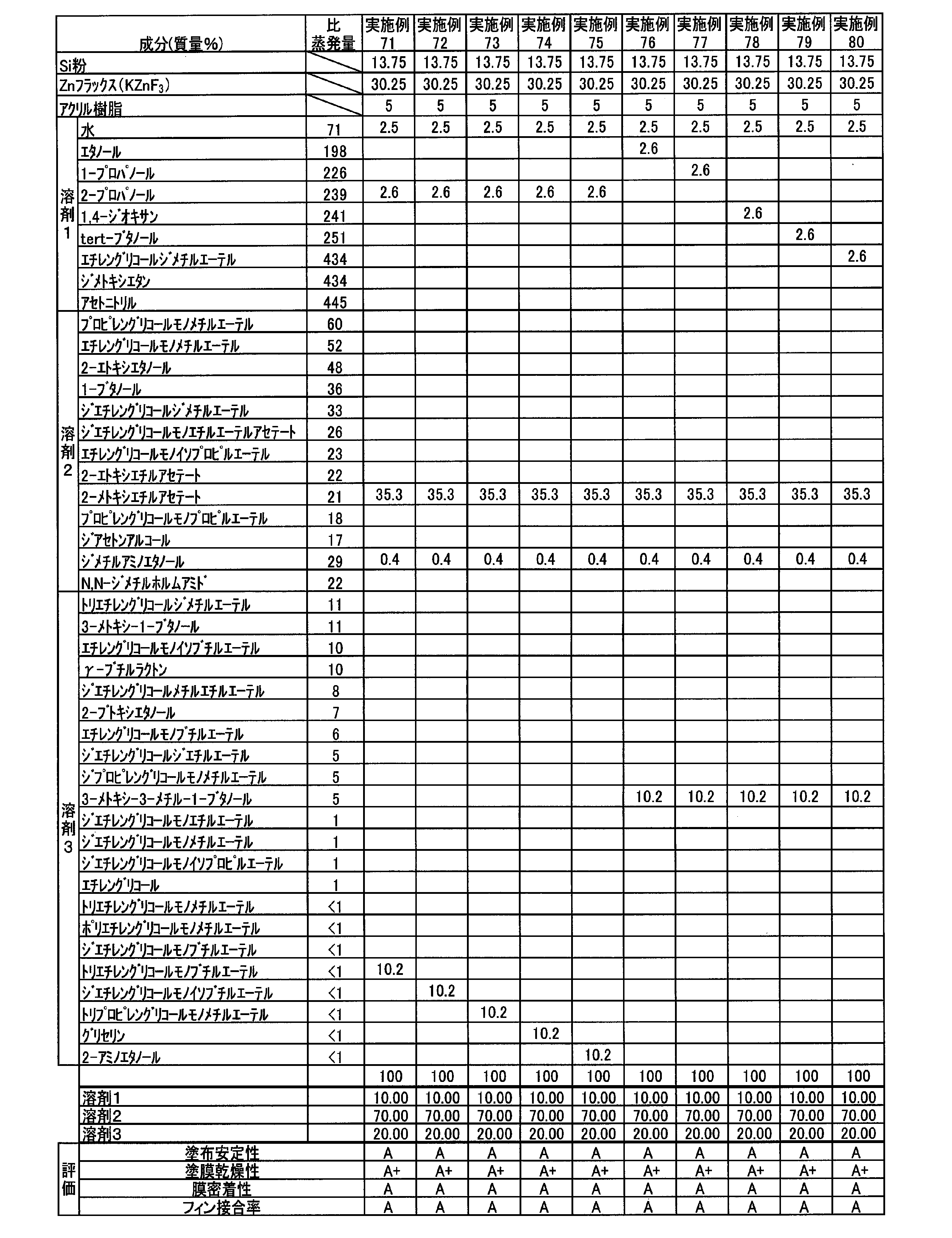 Figure JPOXMLDOC01-appb-T000013