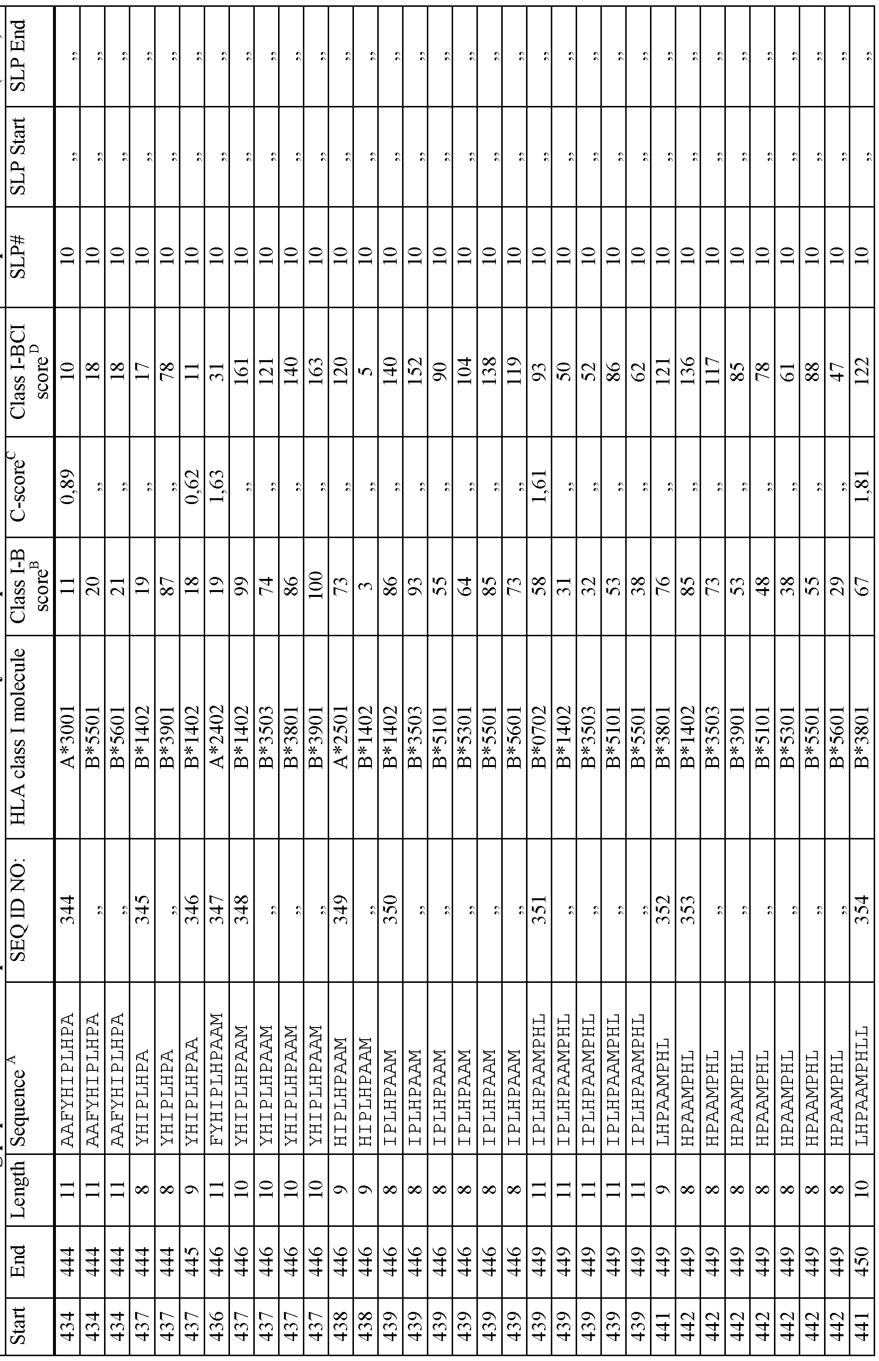 Figure imgf000098_0001