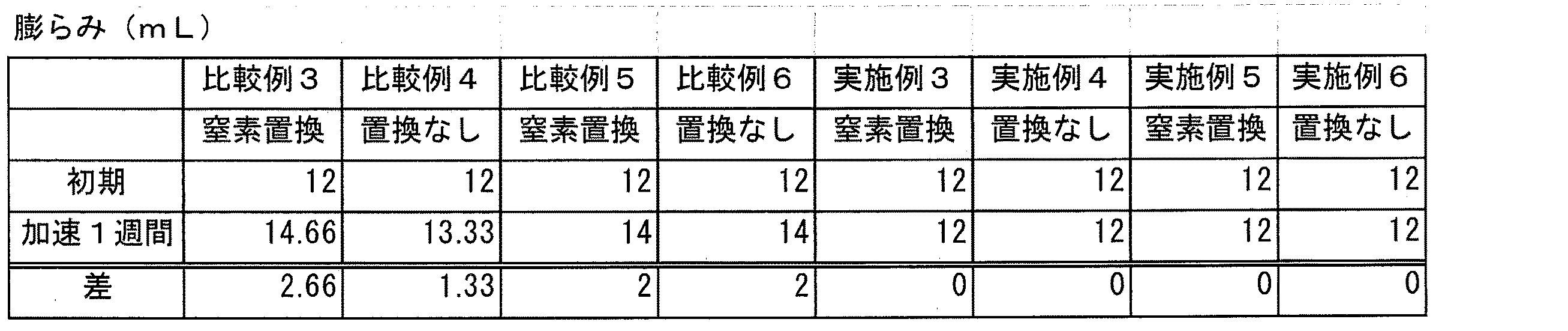 Figure 2018201465