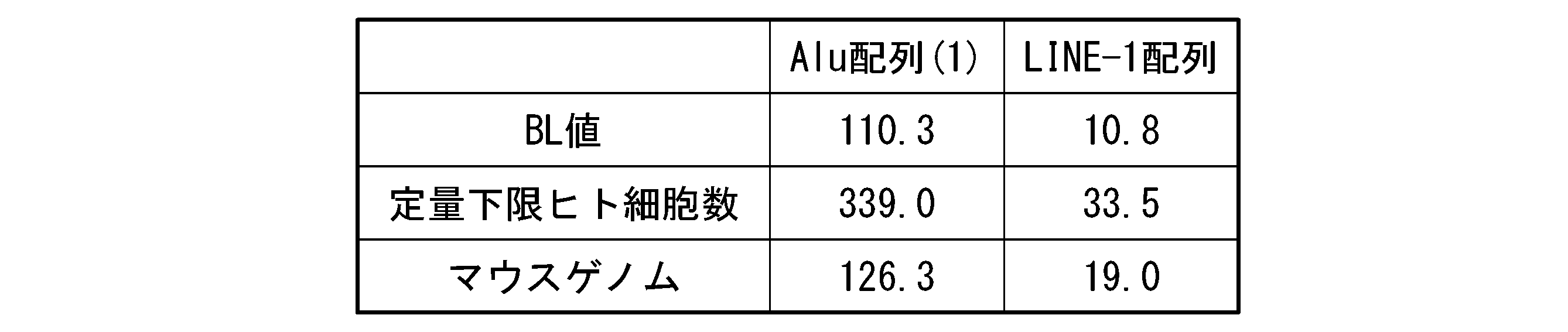 Figure JPOXMLDOC01-appb-T000007