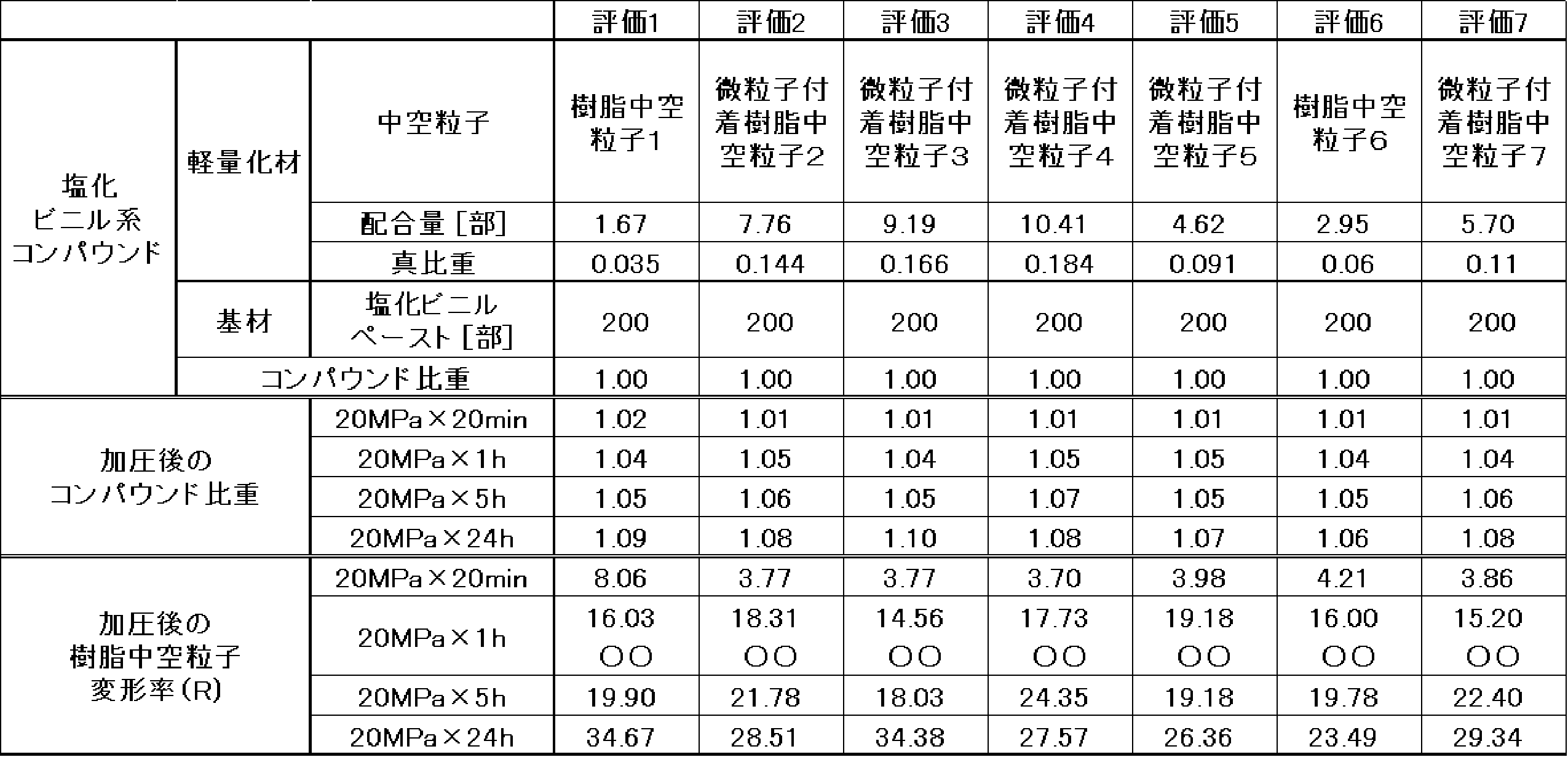 Figure JPOXMLDOC01-appb-T000005
