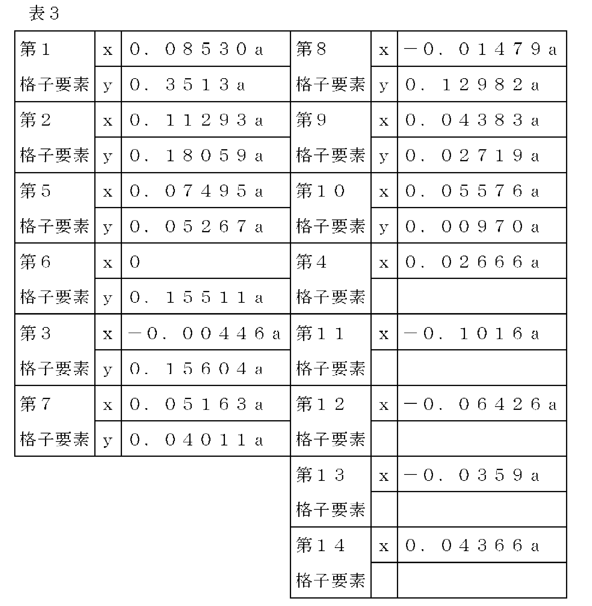 Figure JPOXMLDOC01-appb-T000003