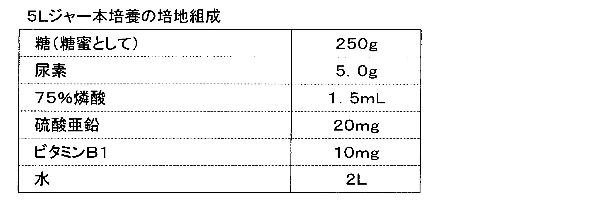 Figure JPOXMLDOC01-appb-T000008