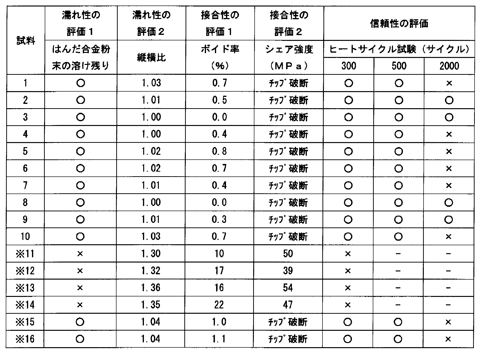 Figure JPOXMLDOC01-appb-T000002
