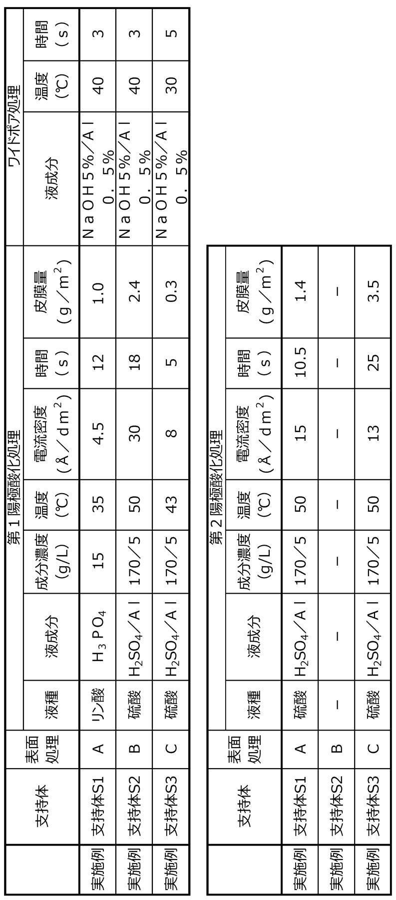 Figure JPOXMLDOC01-appb-T000058