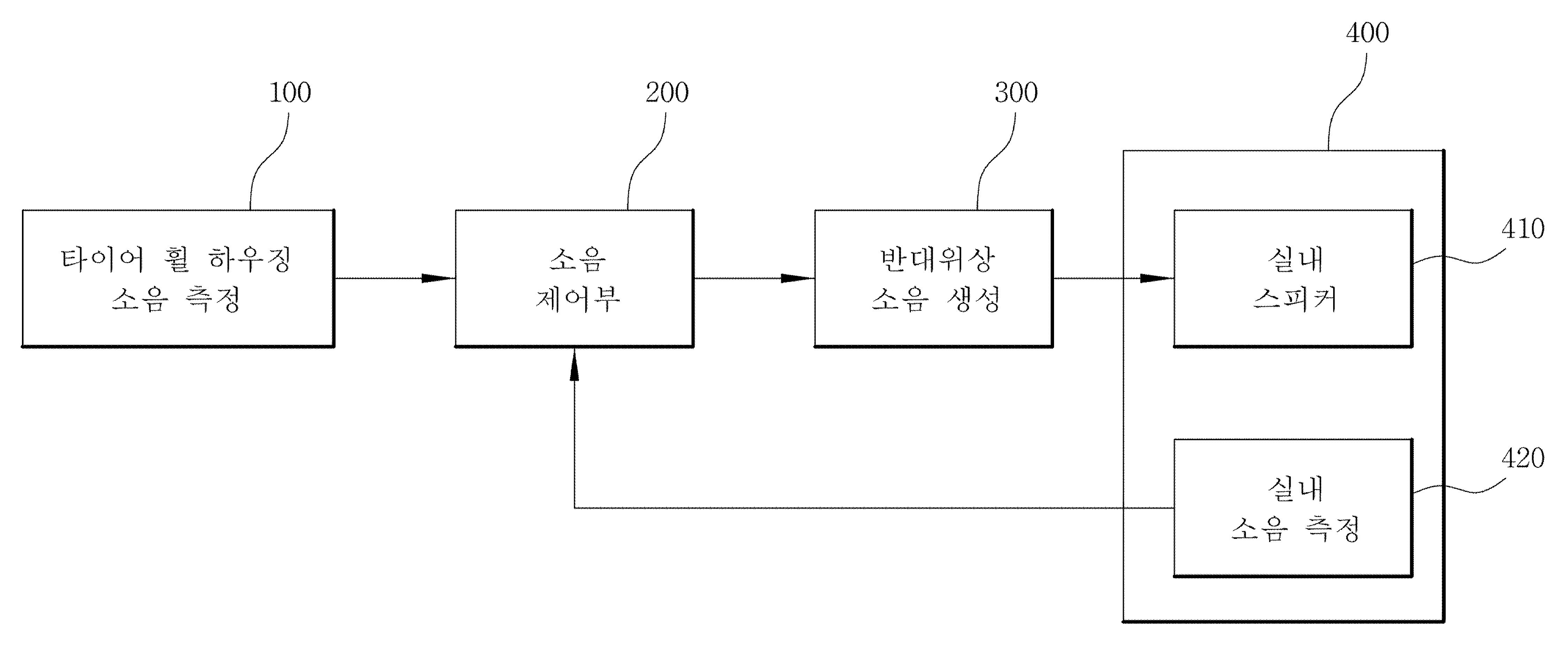 Figure P1020180112134
