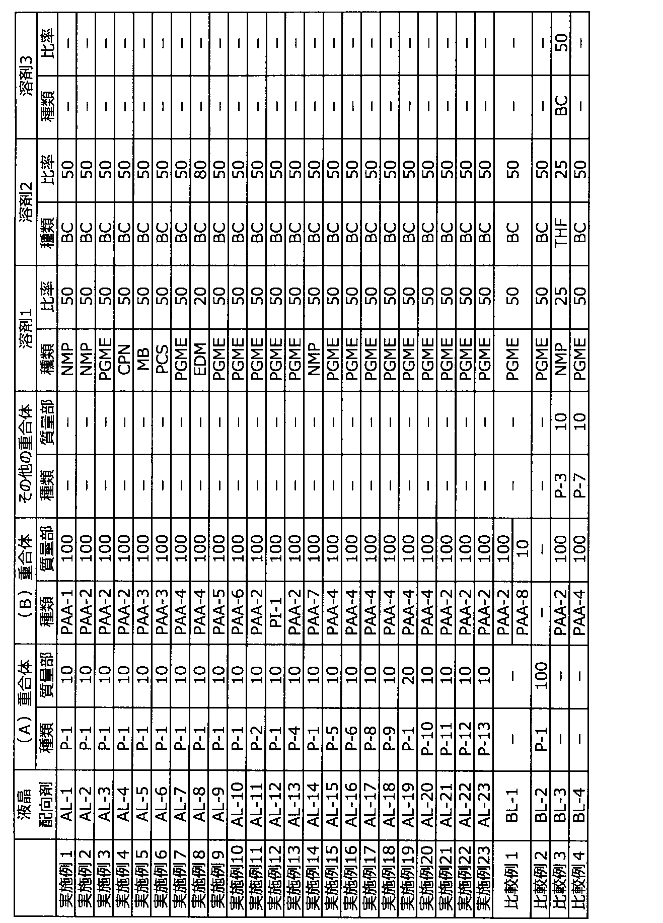 Figure JPOXMLDOC01-appb-T000032