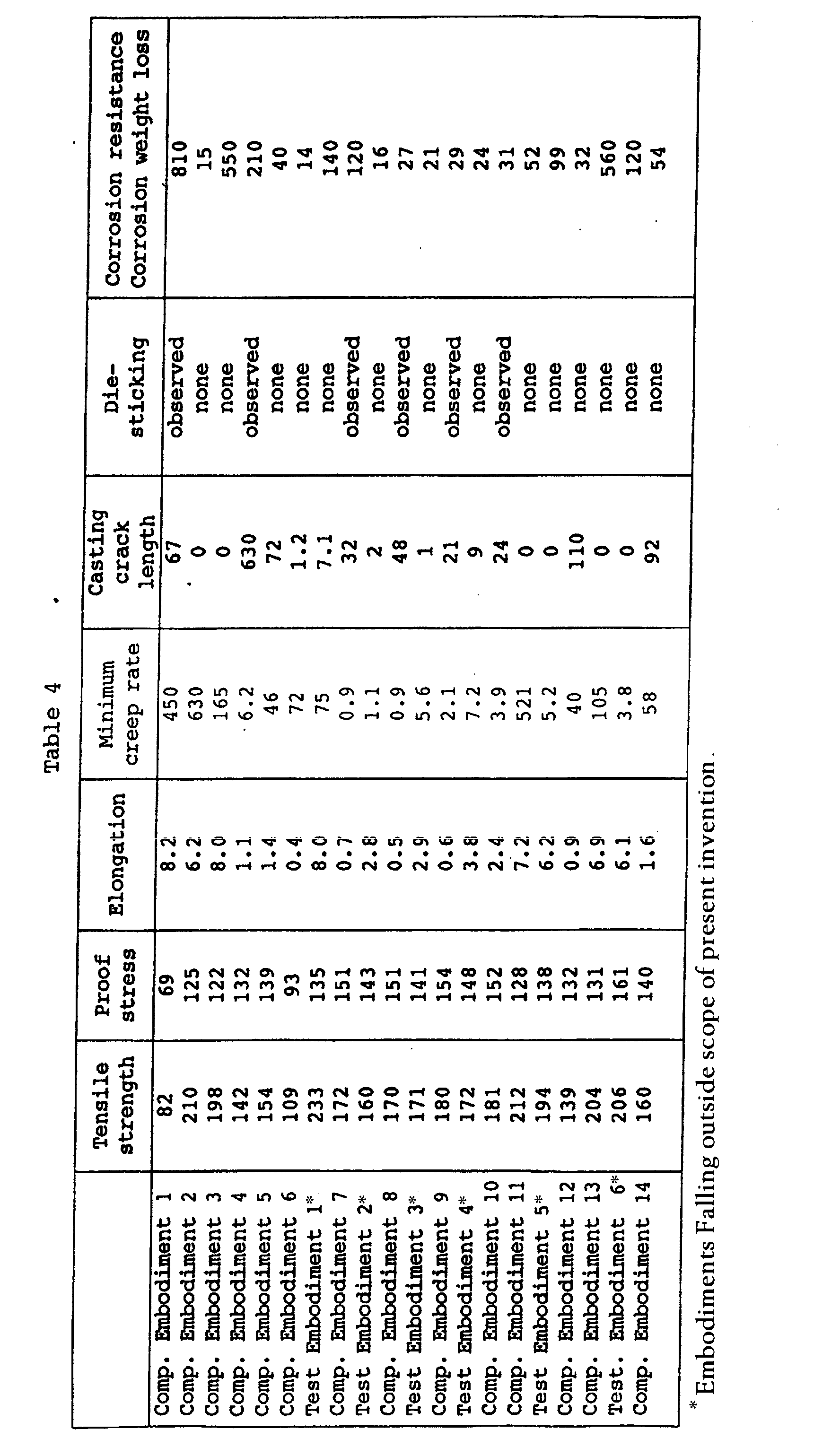 Figure 00230001
