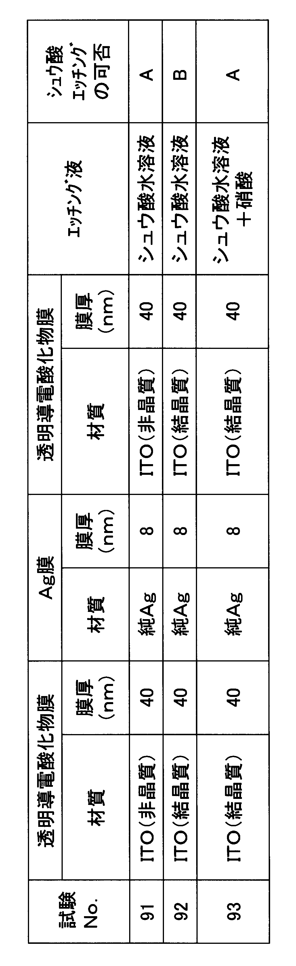 Figure JPOXMLDOC01-appb-T000003