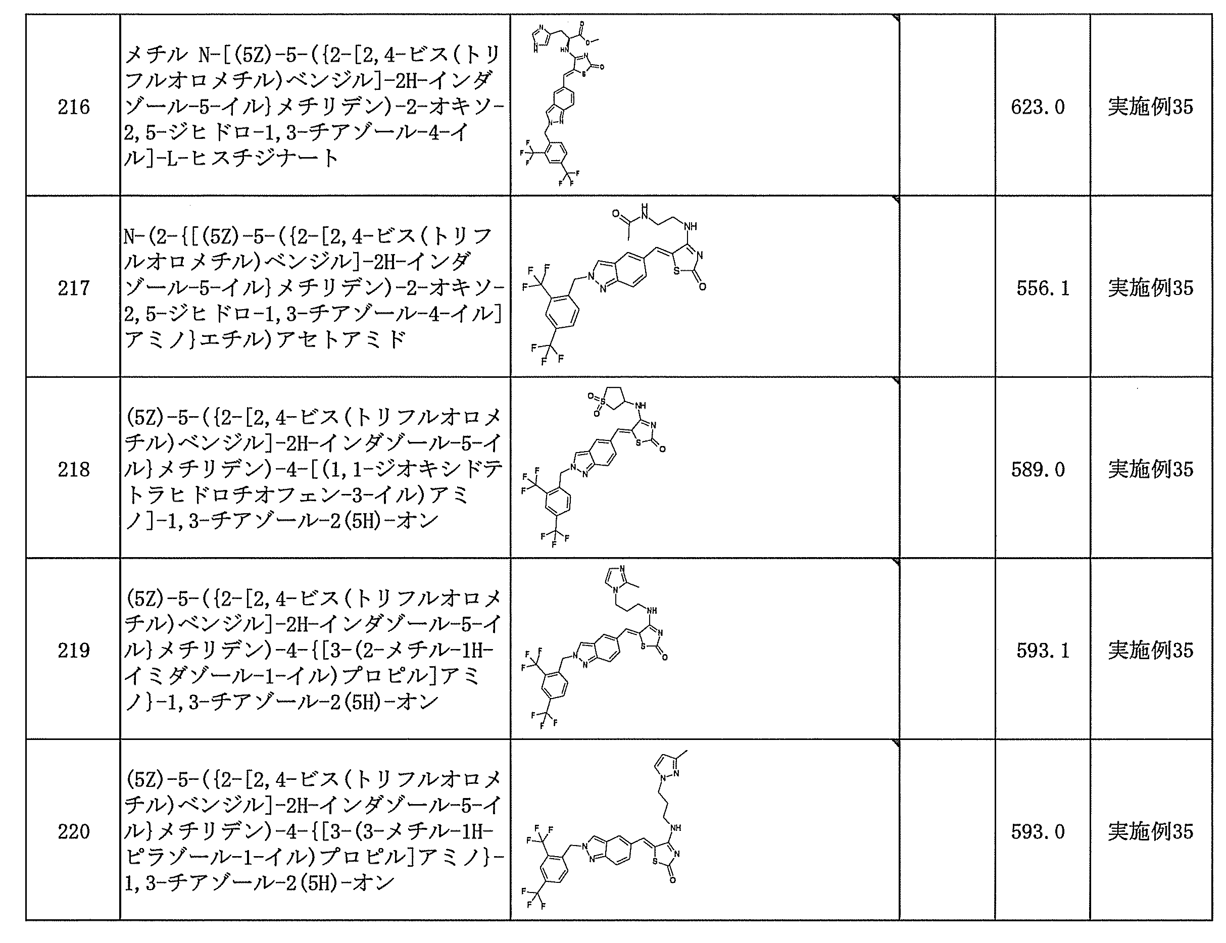 Figure JPOXMLDOC01-appb-T000124