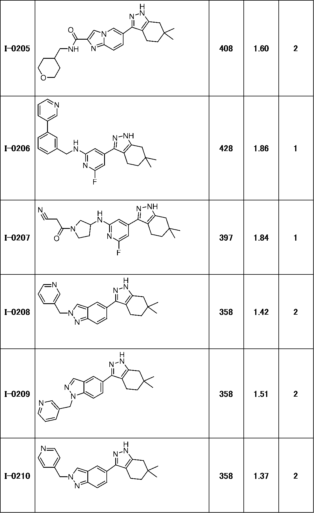 Figure JPOXMLDOC01-appb-T000166