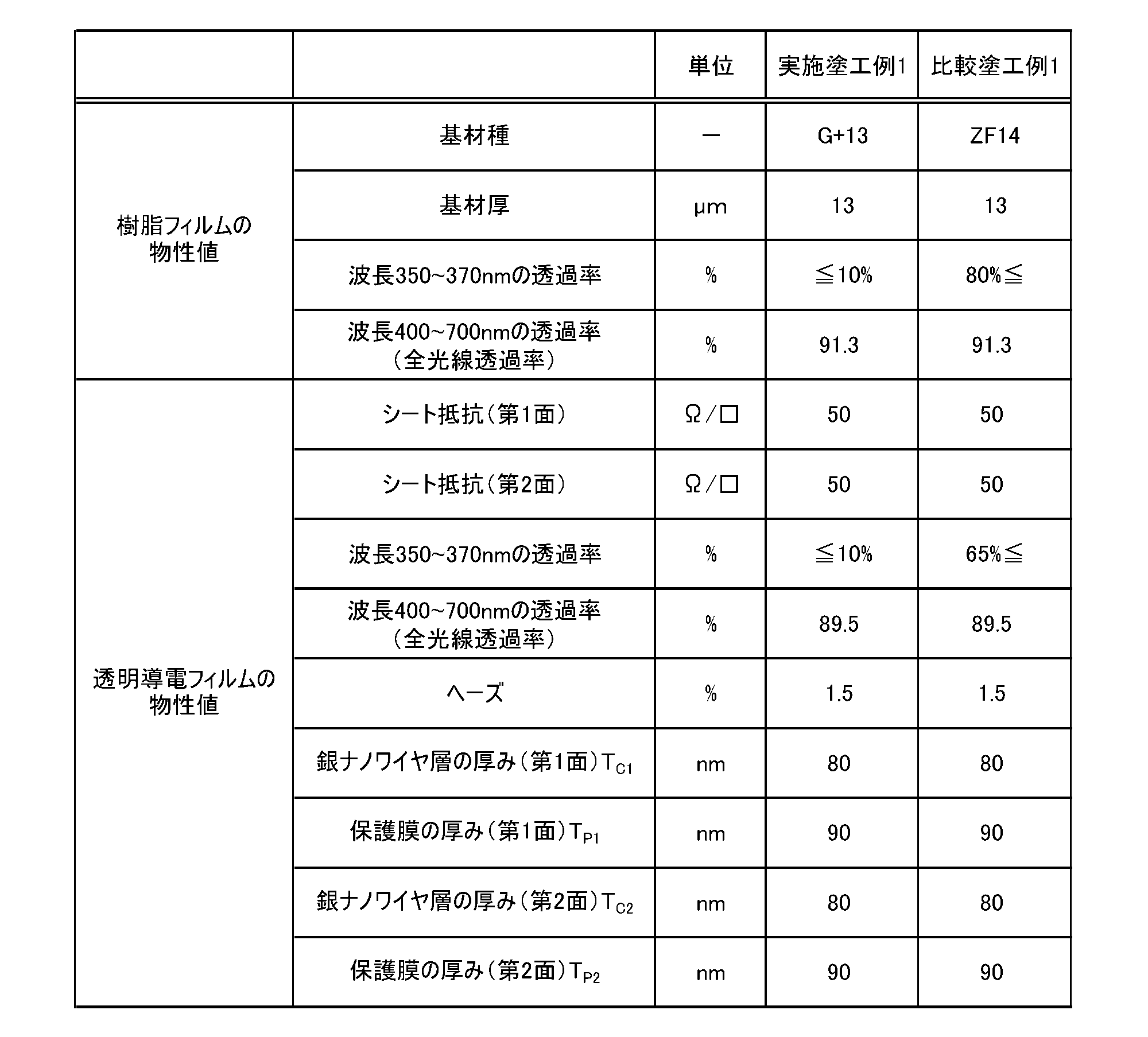 Figure JPOXMLDOC01-appb-T000002