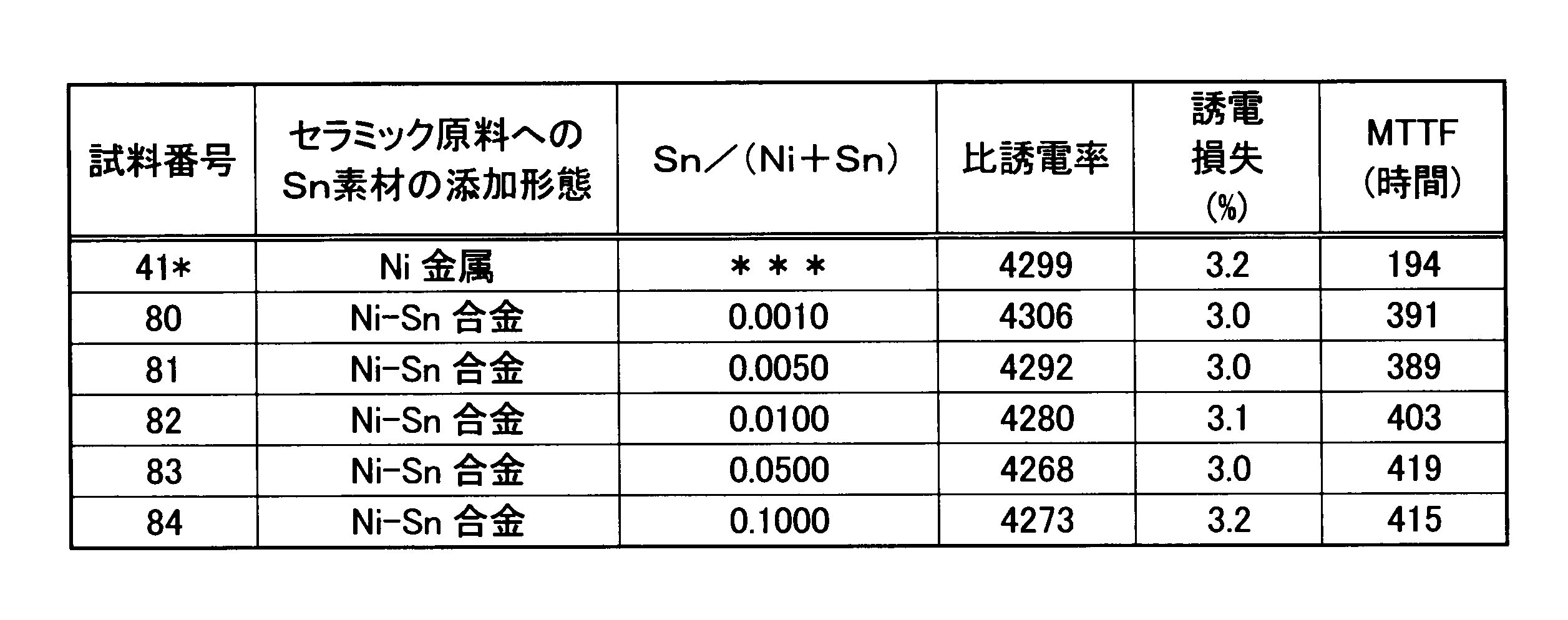 Figure JPOXMLDOC01-appb-T000006