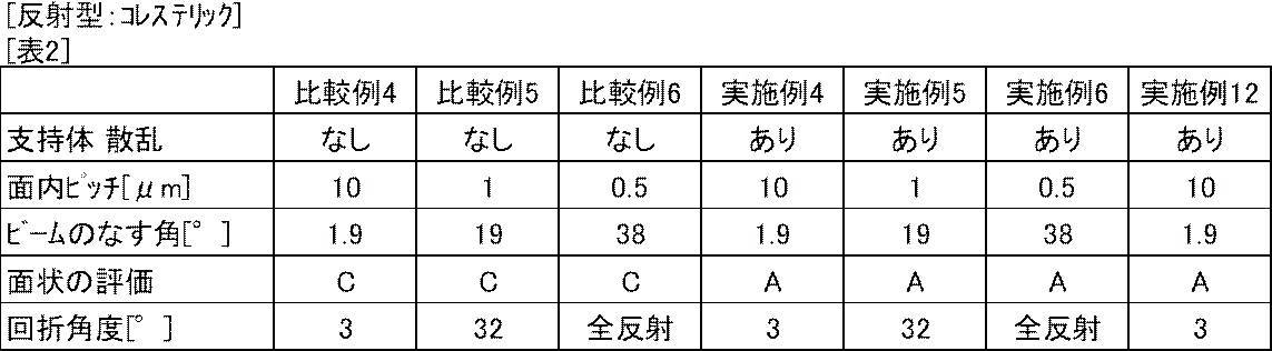 Figure JPOXMLDOC01-appb-T000008