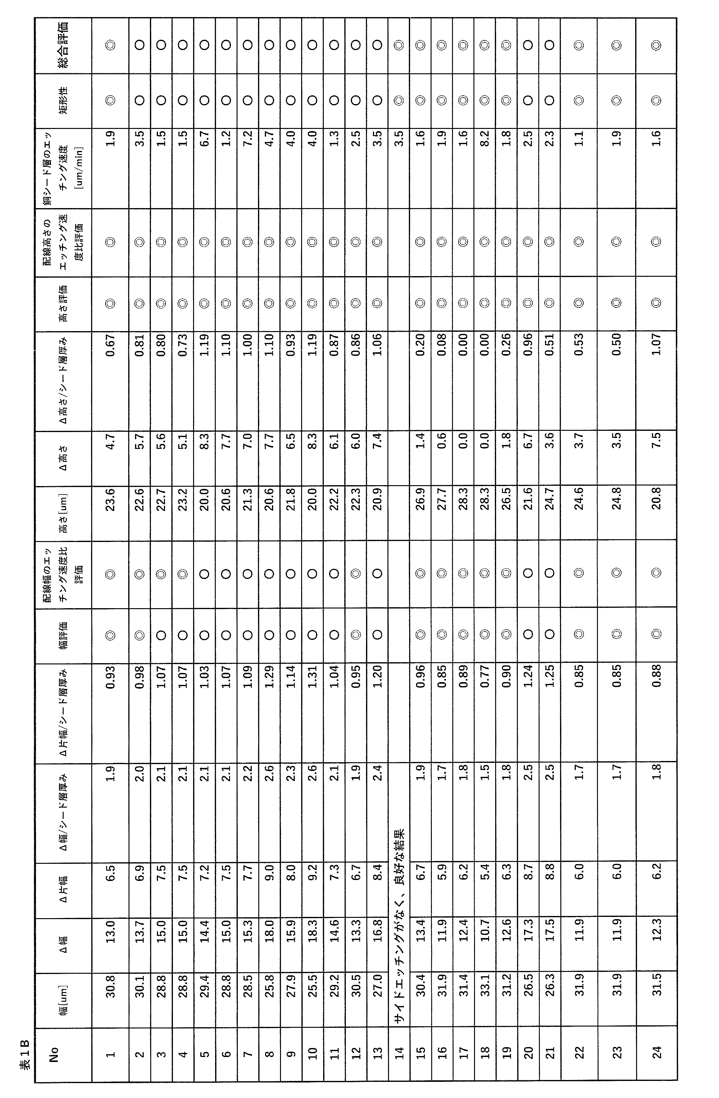 Figure JPOXMLDOC01-appb-T000007