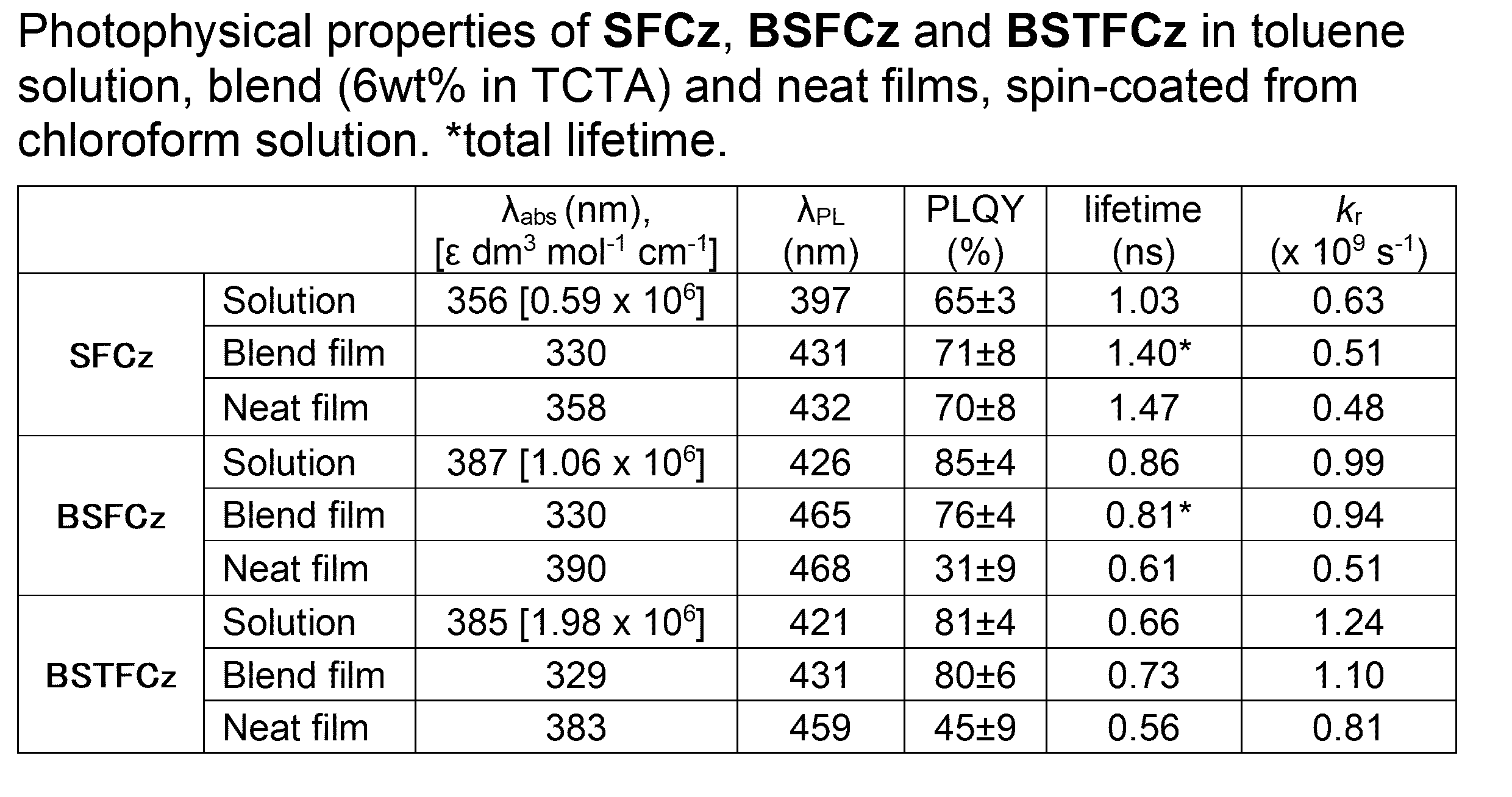 Figure JPOXMLDOC01-appb-T000022